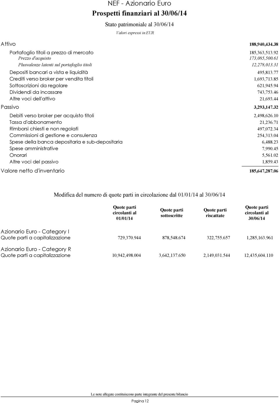 per acquisto titoli Tassa d'abbonamento Rimborsi chiesti e non regolati Commissioni di gestione e consulenza Spese della banca depositaria e sub-depositaria Spese amministrative Onorari Altre voci