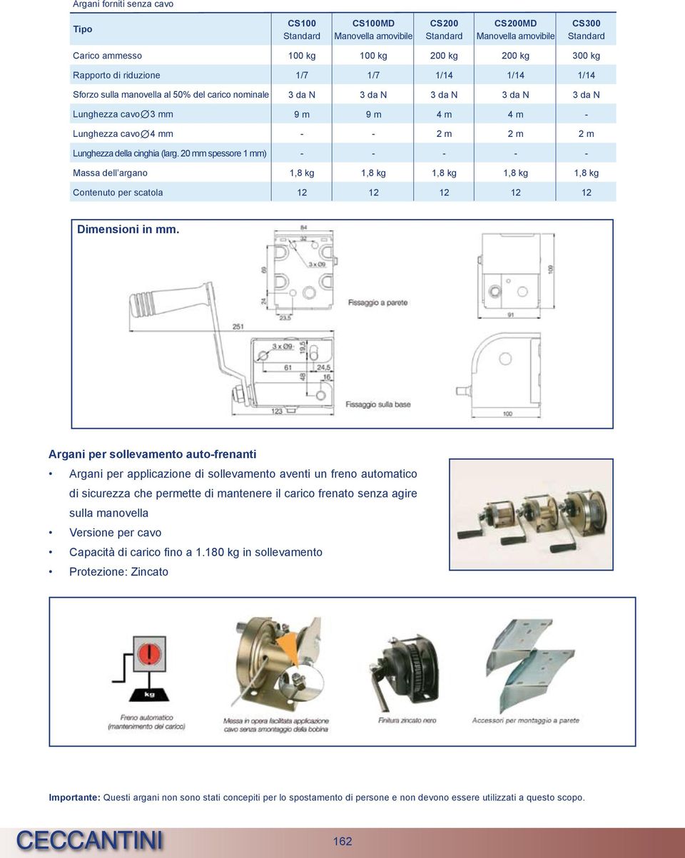 spessore ) Massa dell argano,8,8,8,8,8 Contenuto per scatola 2 2 2 2 2 Dimensioni in.