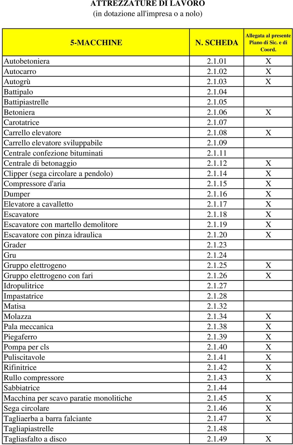 1.17 X Escavatore 2.1.18 X Escavatore con martello demolitore 2.1.19 X Escavatore con pinza idraulica 2.1.20 X Grader 2.1.23 Gru 2.1.24 Gruppo elettrogeno 2.1.25 X Gruppo elettrogeno con fari 2.1.26 X Idropulitrice 2.