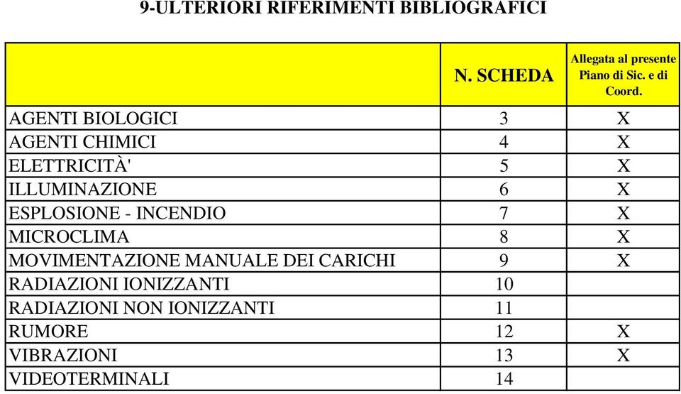 ILLUMINAZIONE 6 X ESPLOSIONE - INCENDIO 7 X MICROCLIMA 8 X MOVIMENTAZIONE