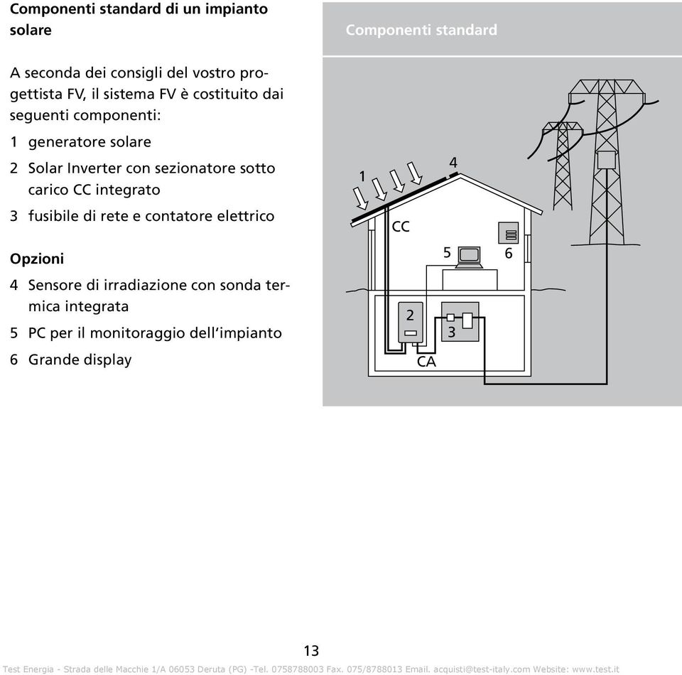 con sezionatore sotto carico CC integrato 3 fusibile di rete e contatore elettrico Opzioni 4 Sensore di