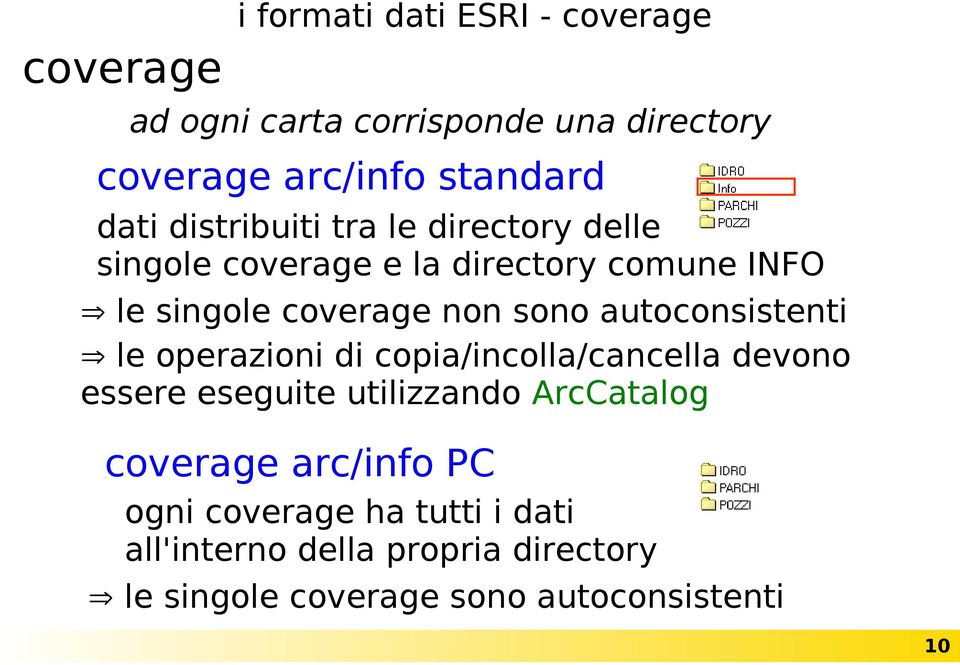 autoconsistenti le operazioni di copia/incolla/cancella devono essere eseguite utilizzando ArcCatalog coverage