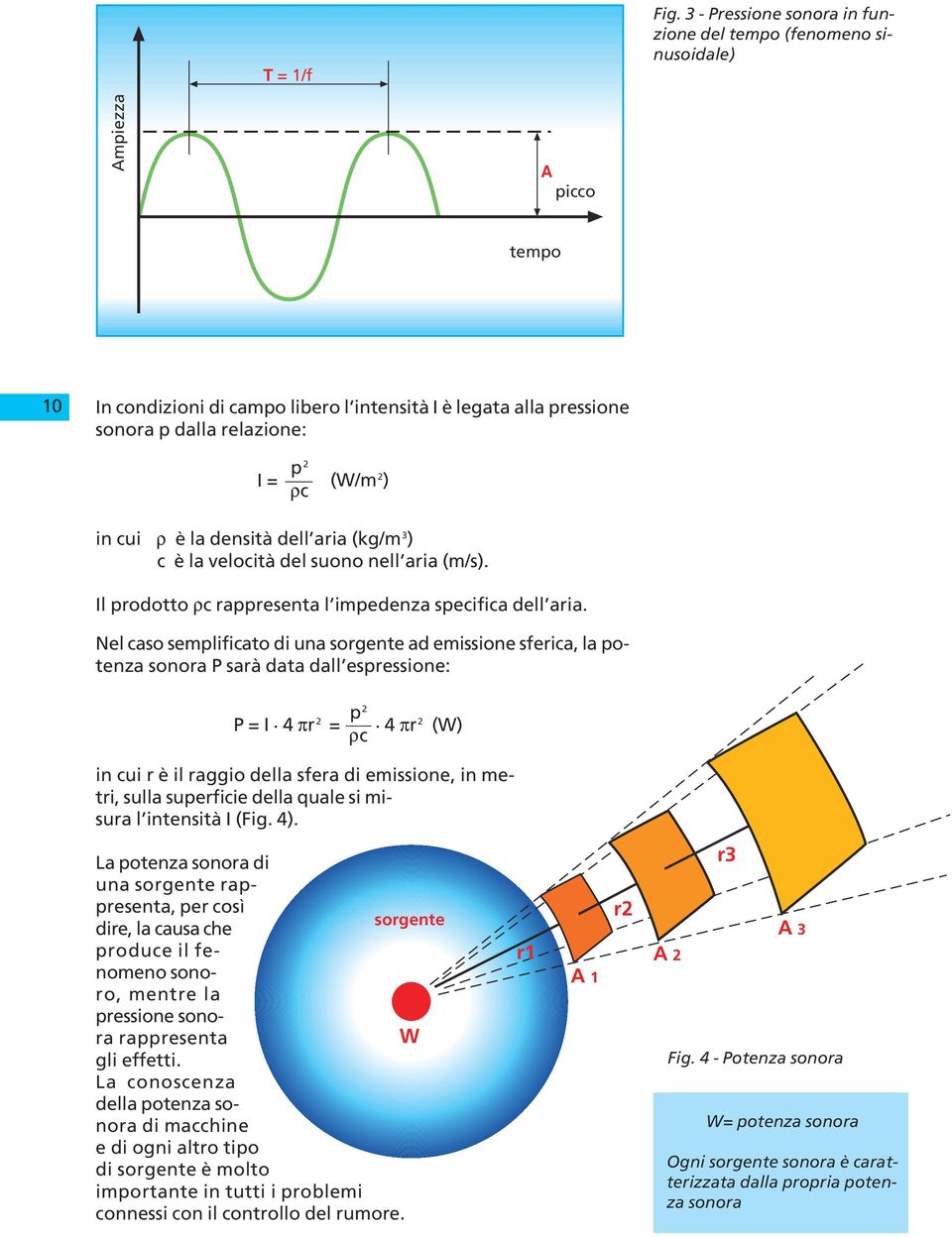 (W/m 2 ) in cui ρ è la densità dell aria (kg/m 3 ) c è la velocità del suono nell aria (m/s). Il prodotto ρc rappresenta l impedenza specifica dell aria.