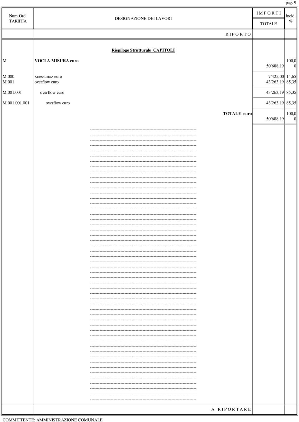 688,19 0 M:000 <nessuna> euro 7 425,00 14,65 M:001 overflow euro 43 263,19 85,35