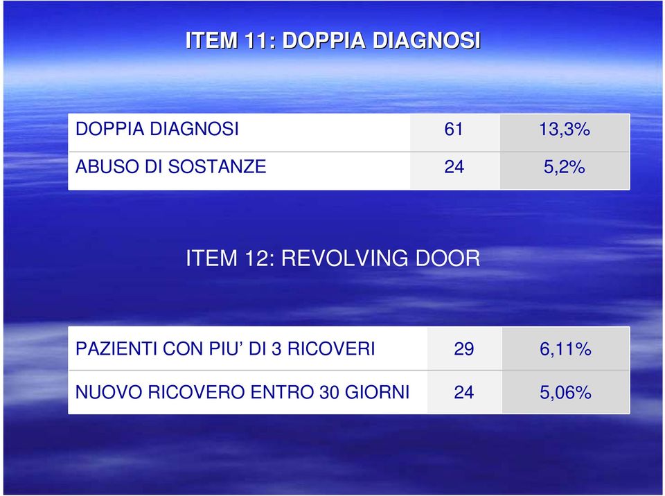 REVOLVING DOOR PAZIENTI CON PIU DI 3