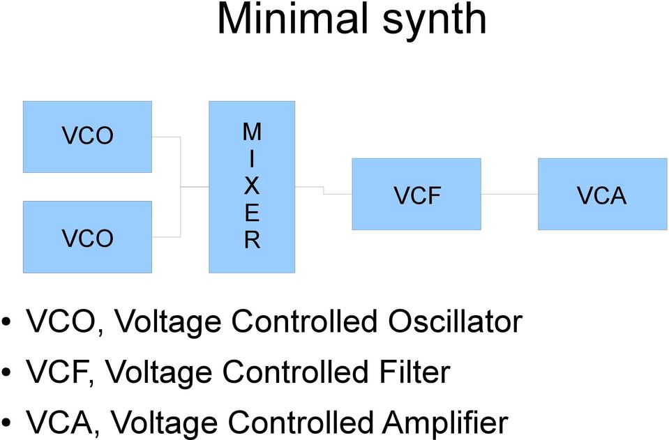 Oscillator VCF, Voltage Controlled