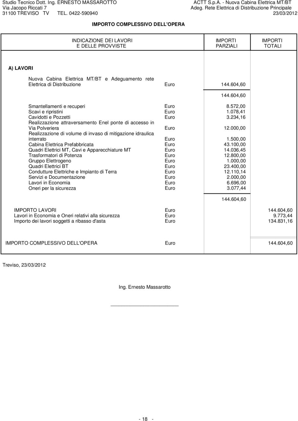 234,16 Realizzazione attraversamento Enel ponte di accesso in Via Polveriera Euro 12.000,00 Realizzazione di volume di invaso di mitigazione idraulica interrato Euro 1.