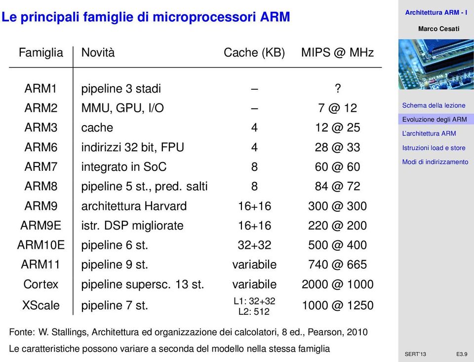 salti 8 84 @ 72 ARM9 architettura Harvard 16+16 300 @ 300 ARM9E istr. DSP migliorate 16+16 220 @ 200 ARM10E pipeline 6 st. 32+32 500 @ 400 ARM11 pipeline 9 st.