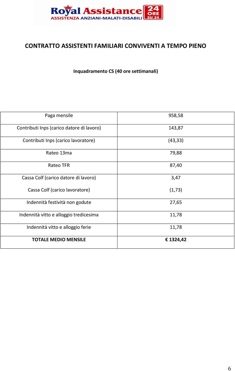 TFR 87,40 Cassa Colf (carico datore di lavoro) Cassa Colf (carico lavoratore) 3,47 (1,73) Indennità festività non