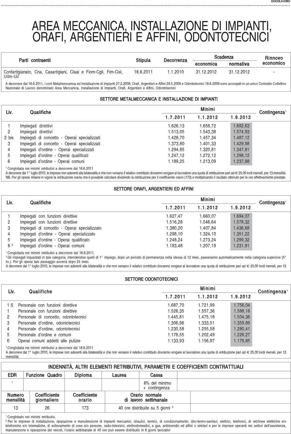 2.2008, Orafi, Argentieri e Affini 29.5.2008 e Odontotecnici 8.6.