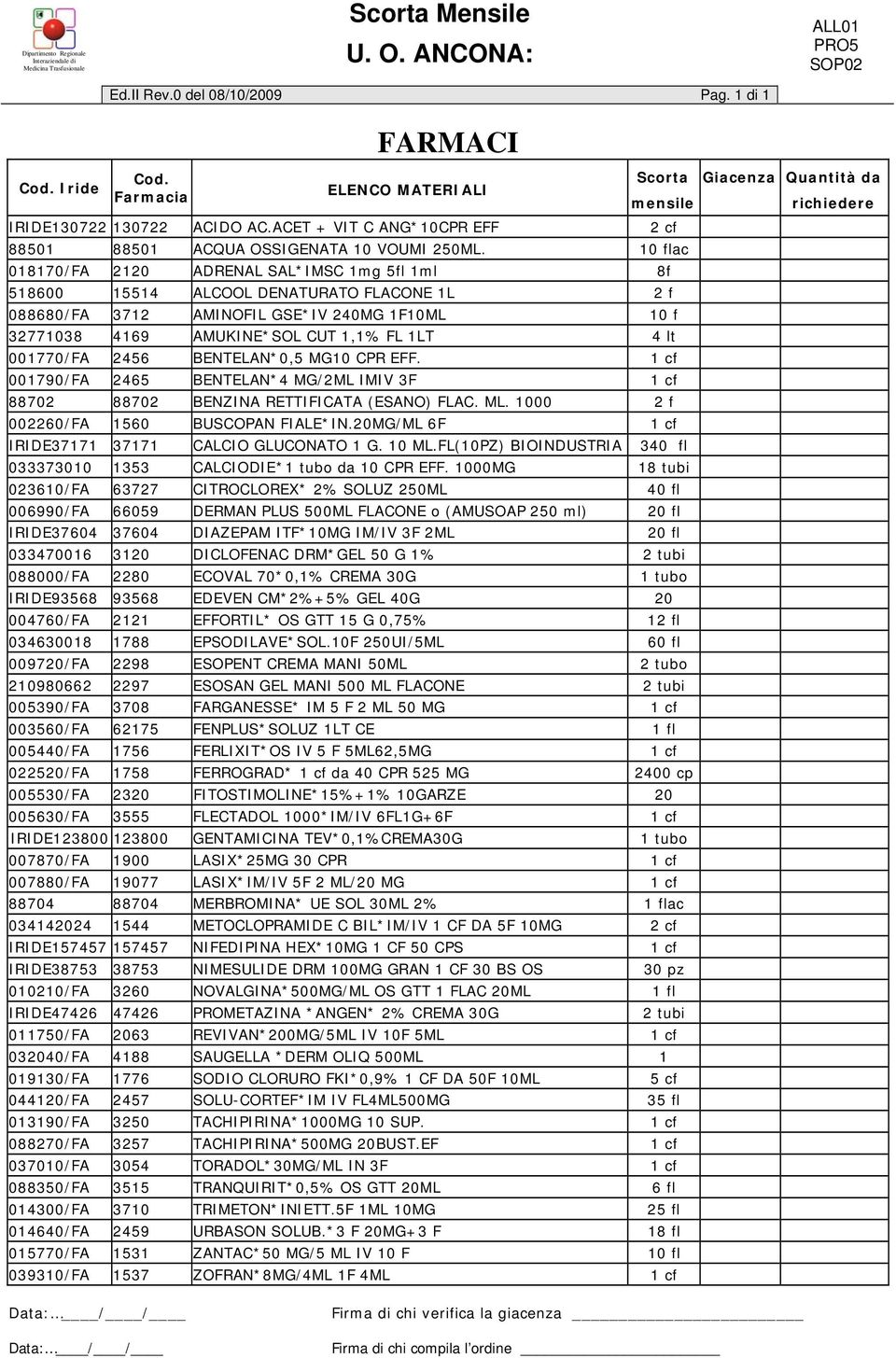 10 flac 018170/FA 2120 ADRENAL SAL*IMSC 1mg 5fl 1ml 8f 518600 15514 ALCOOL DENATURATO FLACONE 1L 2 f 088680/FA 3712 AMINOFIL GSE*IV 240MG 1F10ML 10 f 32771038 4169 AMUKINE*SOL CUT 1,1% FL 1LT 4 lt