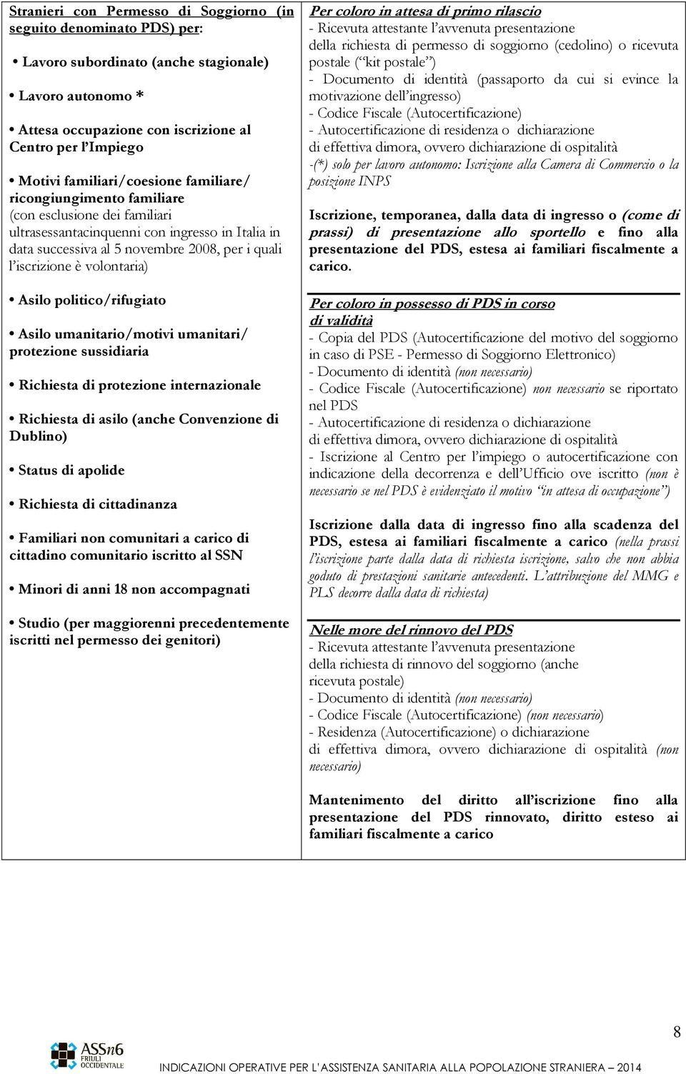 volontaria) Asilo politico/rifugiato Asilo umanitario/motivi umanitari/ protezione sussidiaria Richiesta di protezione internazionale Richiesta di asilo (anche Convenzione di Dublino) Status di