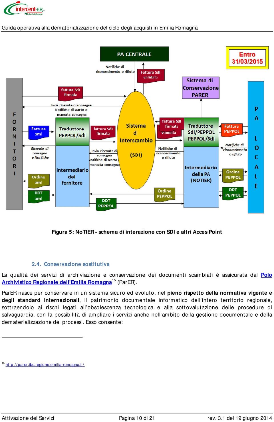 ParER nasce per conservare in un sistema sicuro ed evoluto, nel pieno rispetto della normativa vigente e degli standard internazionali, il patrimonio documentale informatico dell intero territorio