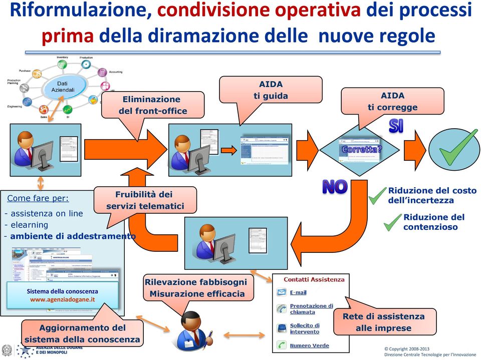 elearning - ambiente di addestramento Riduzione del costo dell incertezza Riduzione del contenzioso Sistema della