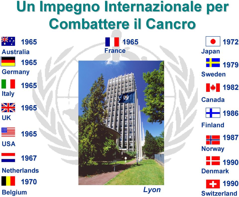 Combattere il Cancro 1965 France Lyon Japan Sweden Canada