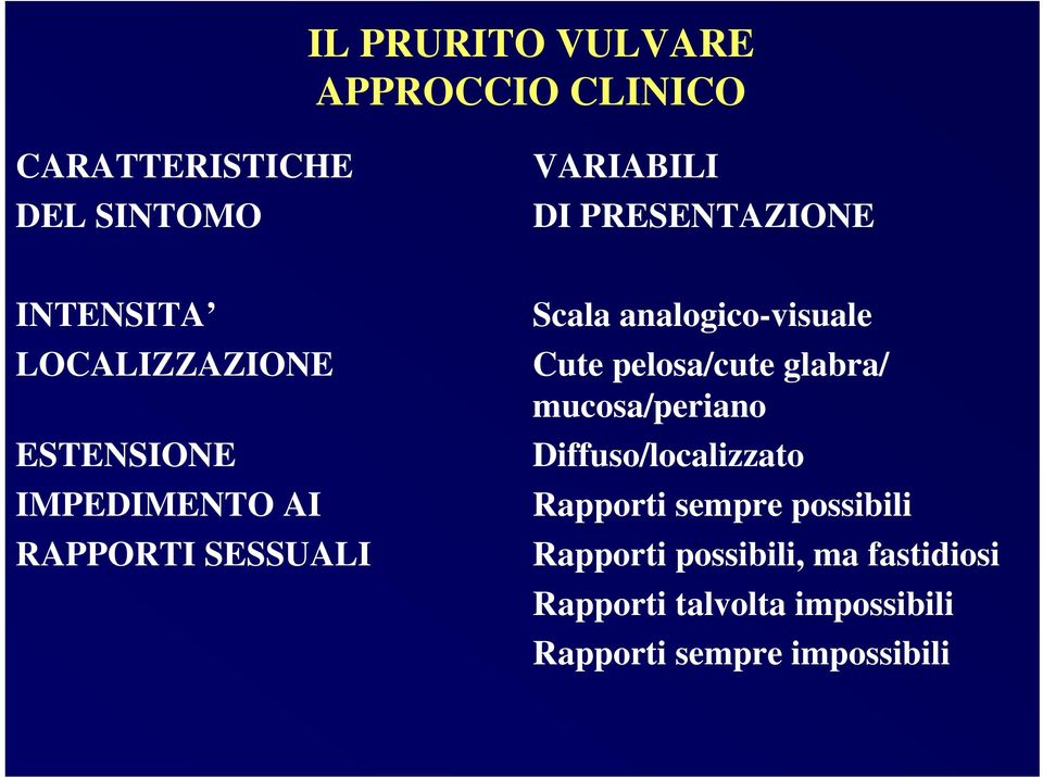 analogico-visuale Cute pelosa/cute glabra/ mucosa/periano Diffuso/localizzato Rapporti