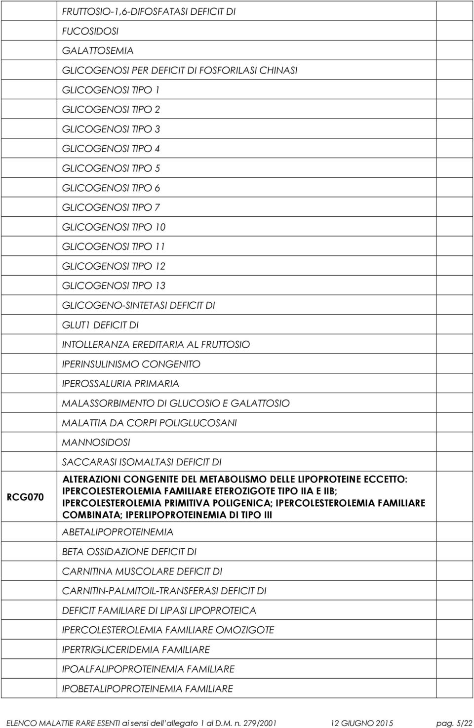 FRUTTOSIO IPERINSULINISMO CONGENITO IPEROSSALURIA PRIMARIA MALASSORBIMENTO DI GLUCOSIO E GALATTOSIO MALATTIA DA CORPI POLIGLUCOSANI MANNOSIDOSI RCG070 SACCARASI ISOMALTASI DEFICIT DI ALTERAZIONI