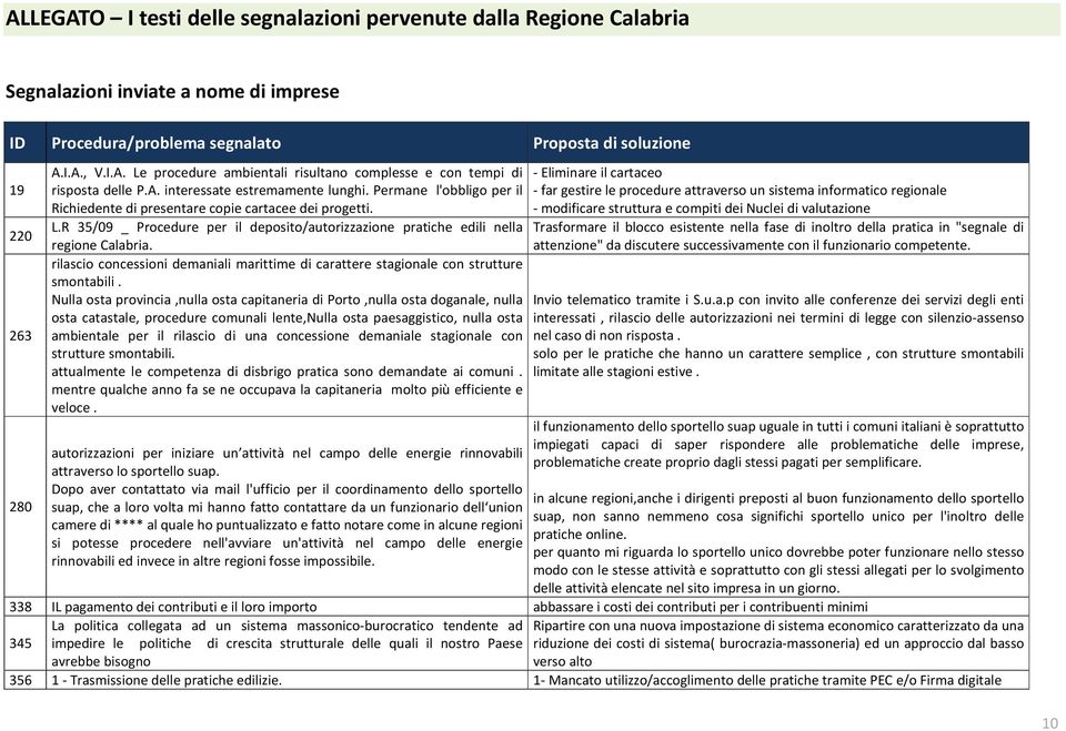 R 35/09 _ Procedure per il deposito/autorizzazione pratiche edili nella regione Calabria. rilascio concessioni demaniali marittime di carattere stagionale con strutture smontabili.