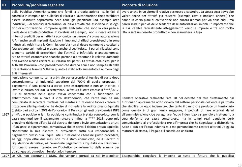 ambientali che sono la vera palla al piede delle attività produttive.