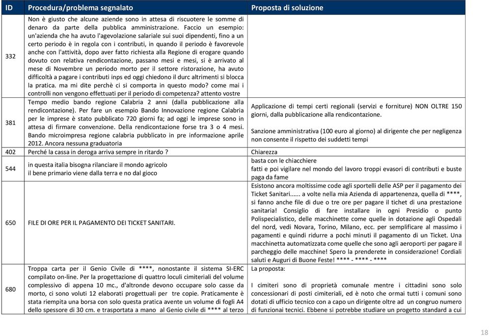 dopo aver fatto richiesta alla Regione di erogare quando dovuto con relativa rendicontazione, passano mesi e mesi, si è arrivato al mese di Novembre un periodo morto per il settore ristorazione, ha