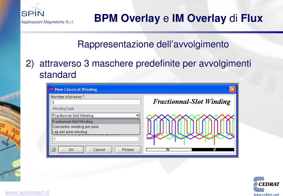 avvolgimento 2) attraverso 3