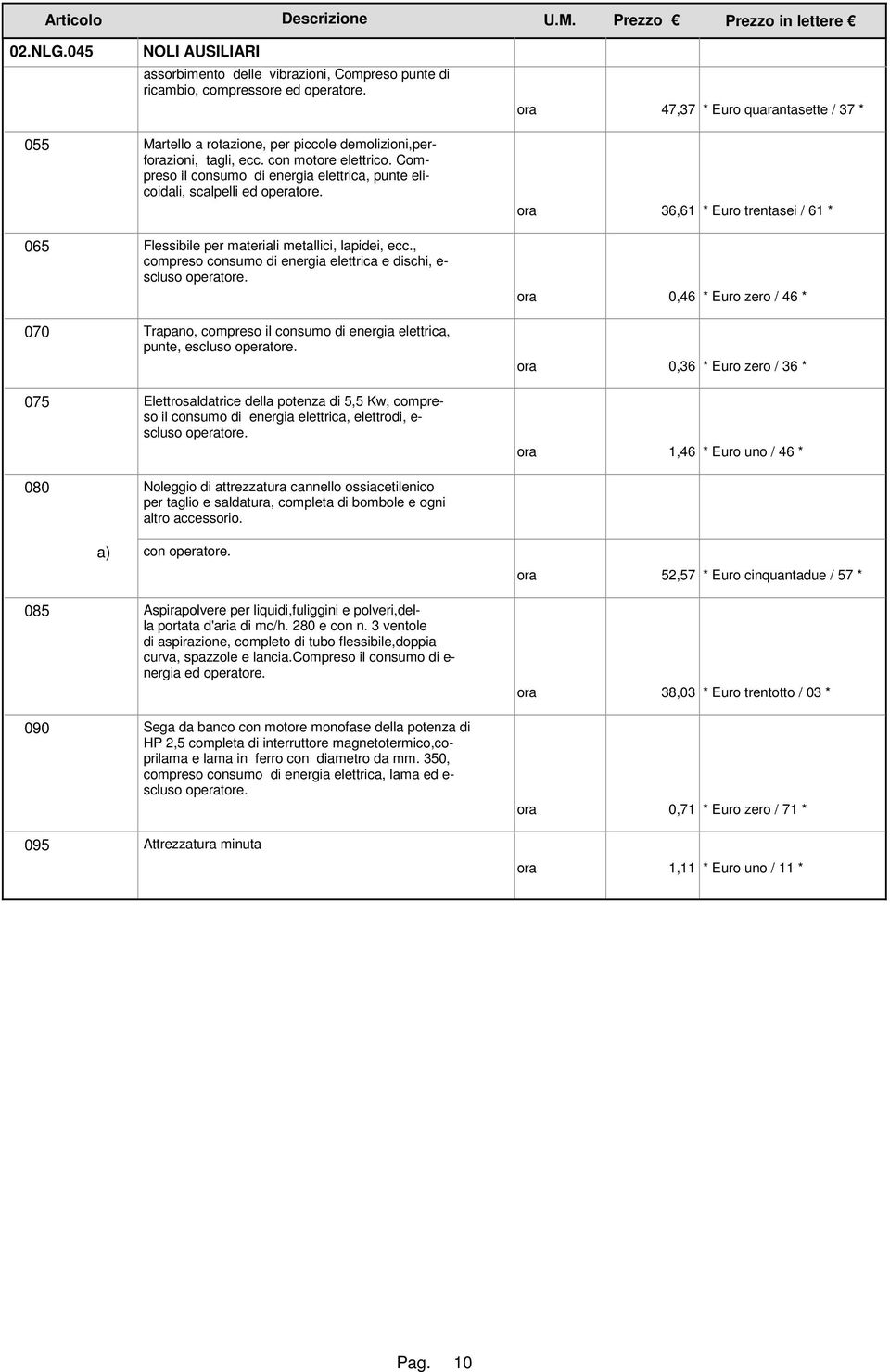 Flessibile per materiali metallici, lapidei, ecc., compreso consumo di energia elettrica e dischi, e- scluso operatore. Trapano, compreso il consumo di energia elettrica, punte, escluso operatore.