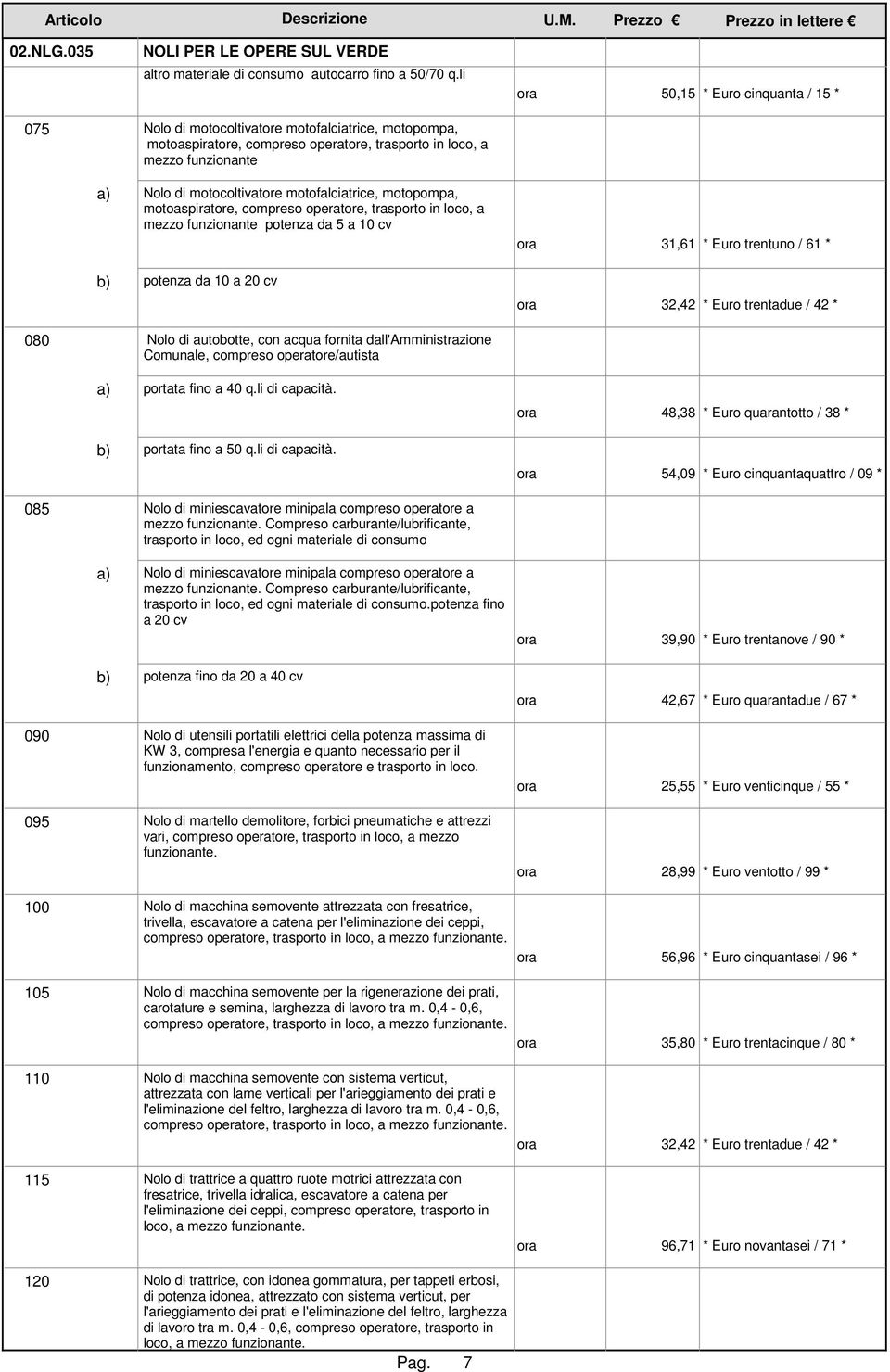 motofalciatrice, motopompa, motoaspiratore, compreso operatore, trasporto in loco, a mezzo funzionante potenza da 5 a 10 cv potenza da 10 a 20 cv ora 31,61 * Euro trentuno / 61 * ora 32,42 * Euro