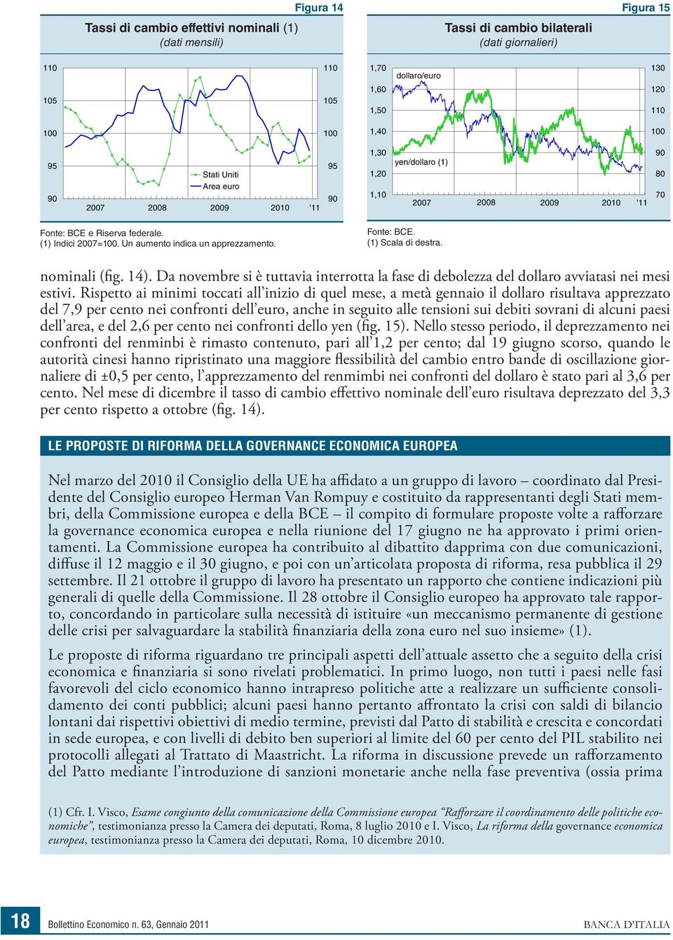 nominali (fig. 14). Da novembre si è tuttavia interrotta la fase di debolezza del dollaro avviatasi nei mesi estivi.