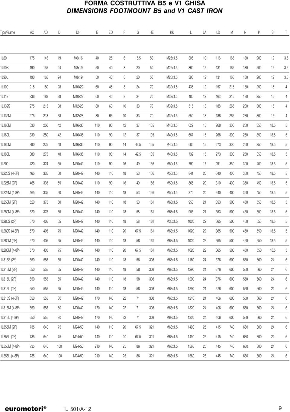 5 1L100 215 180 28 M10x22 60 45 8 24 70 M32x1.5 435 12 157 215 180 250 15 4 1L112 236 188 28 M10x22 60 45 8 24 70 M32x1.5 480 12 163 215 180 250 15 4 1L132S 275 213 38 M12x28 80 63 10 33 70 M32x1.