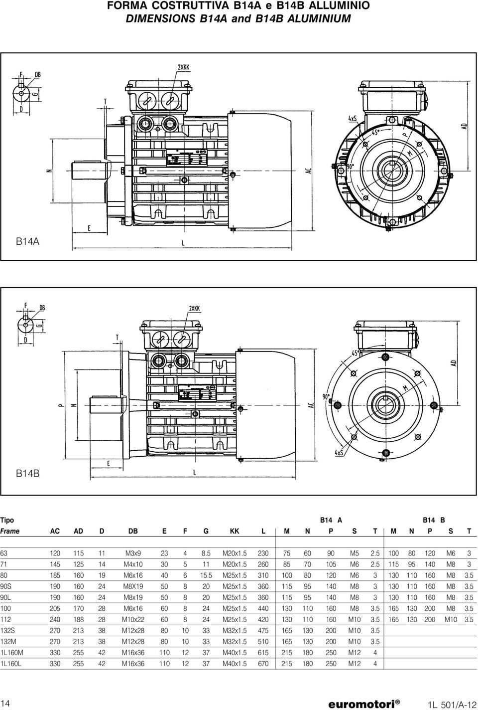 5 90S 190 160 24 M8X19 50 8 20 M25x1.5 360 115 95 140 M8 3 130 110 160 M8 3.5 90L 190 160 24 M8x19 50 8 20 M25x1.5 360 115 95 140 M8 3 130 110 160 M8 3.5 100 205 170 28 M6x16 60 8 24 M25x1.