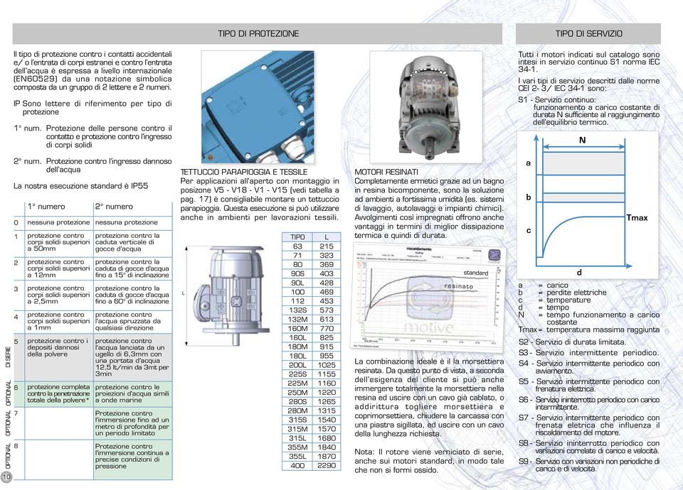 Protezione delle persone contro il contatto e protezione contro l ingresso di corpi solidi Tutti i motori indicati sul catalogo sono intesi in servizio continuo S1 norma IEC 34-1.