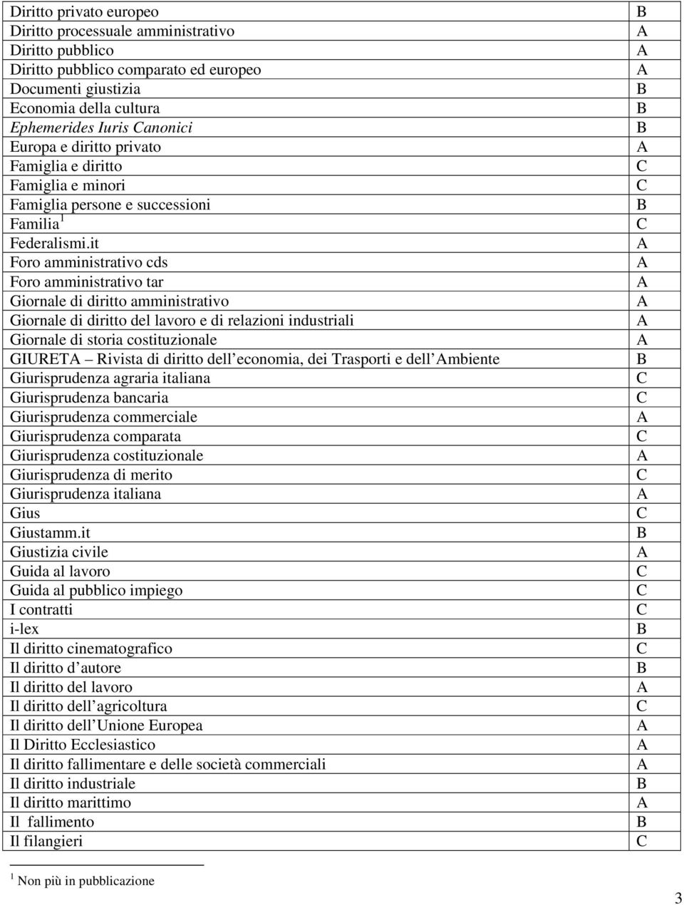 it Foro amministrativo cds Foro amministrativo tar Giornale di diritto amministrativo Giornale di diritto del lavoro e di relazioni industriali Giornale di storia costituzionale GIURET Rivista di