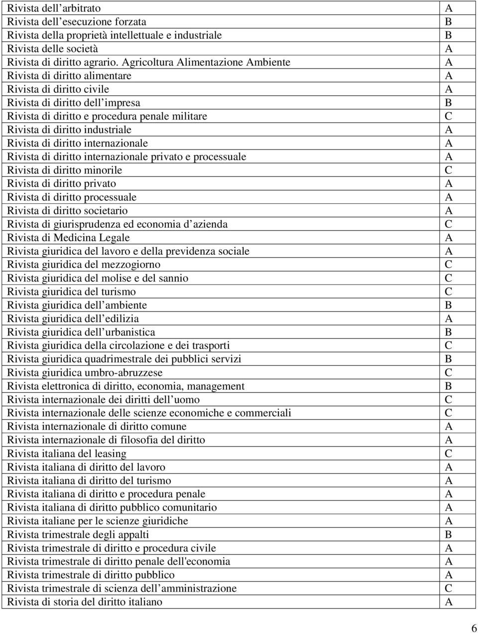 Rivista di diritto internazionale Rivista di diritto internazionale privato e processuale Rivista di diritto minorile Rivista di diritto privato Rivista di diritto processuale Rivista di diritto