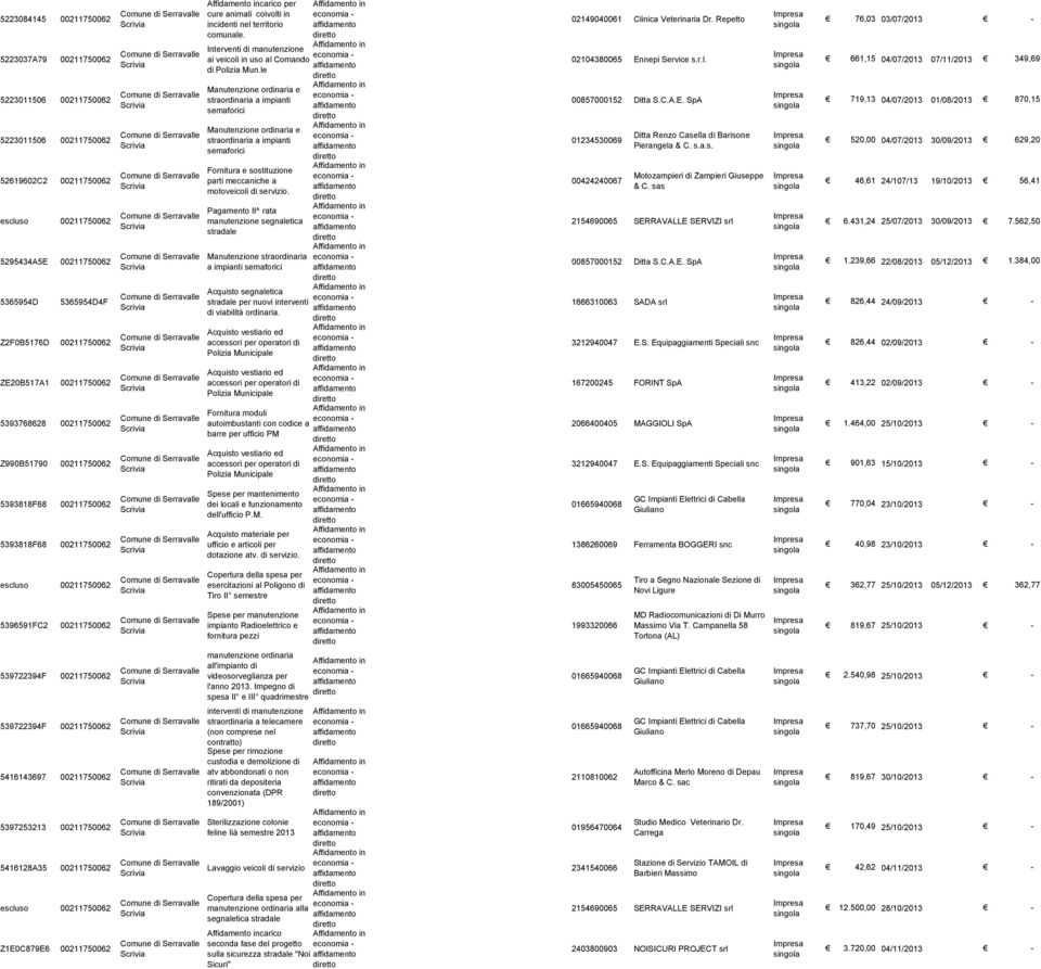 le Manutenzione ordinaria e straordinaria a impianti semaforici Manutenzione ordinaria e straordinaria a impianti semaforici Fornitura e sostituzione parti meccaniche a motoveicoli di servizio.