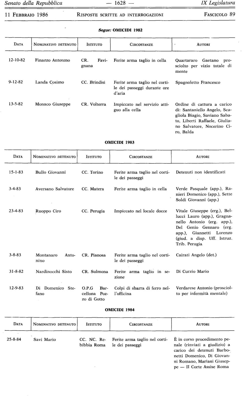 Brindisi Ferite arma taglio nel corti- Spagnoletto Francesco le dei passeggi durante ore d'aria 13-5-82 Monaco Giuseppe CR.