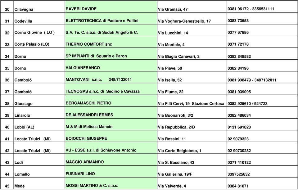Piave, 50 0382 84196 36 Gambolò MANTOVANI s.n.c. 348/7132011 Via Isella, 52 0381 938479-3487132011 37 Gambolò TECNOGAS s.n.c. di Sedino e Cavazza Via Fiume, 22 0381 939095 38 Giussago BERGAMASCHI PIETRO Via F.