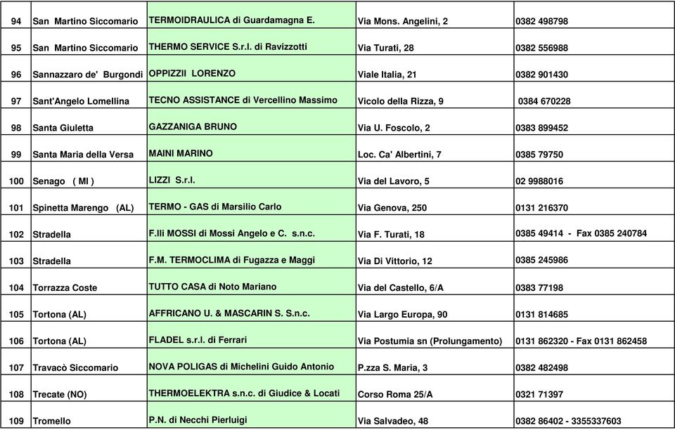 di Ravizzotti Via Turati, 28 0382 556988 96 Sannazzaro de' Burgondi OPPIZZII LORENZO Viale Italia, 21 0382 901430 97 Sant'Angelo Lomellina TECNO ASSISTANCE di Vercellino Massimo Vicolo della Rizza, 9