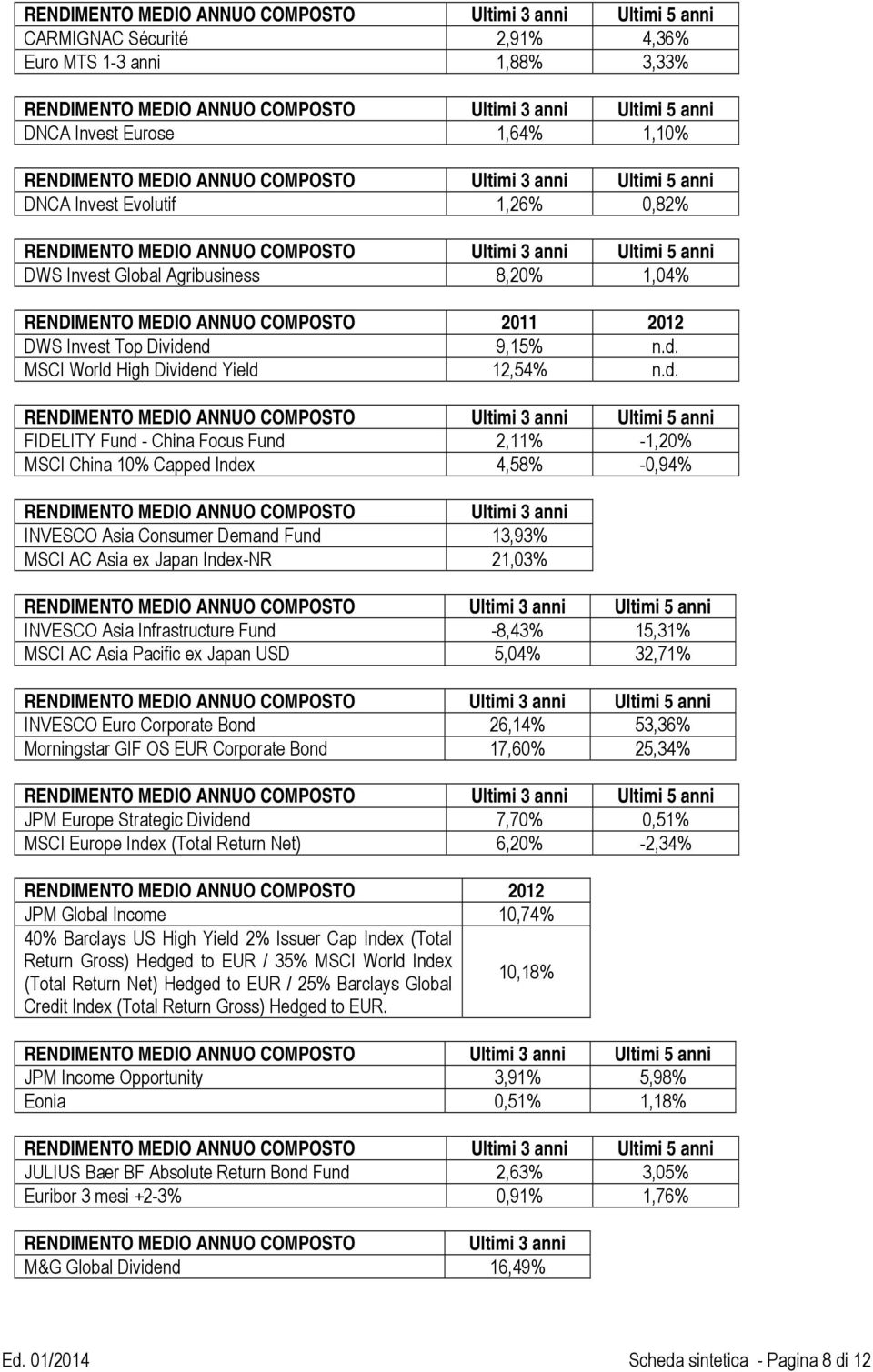 8,20% 1,04% RENDIMENTO MEDIO ANNUO COMPOSTO 2011 2012 DWS Invest Top Divide