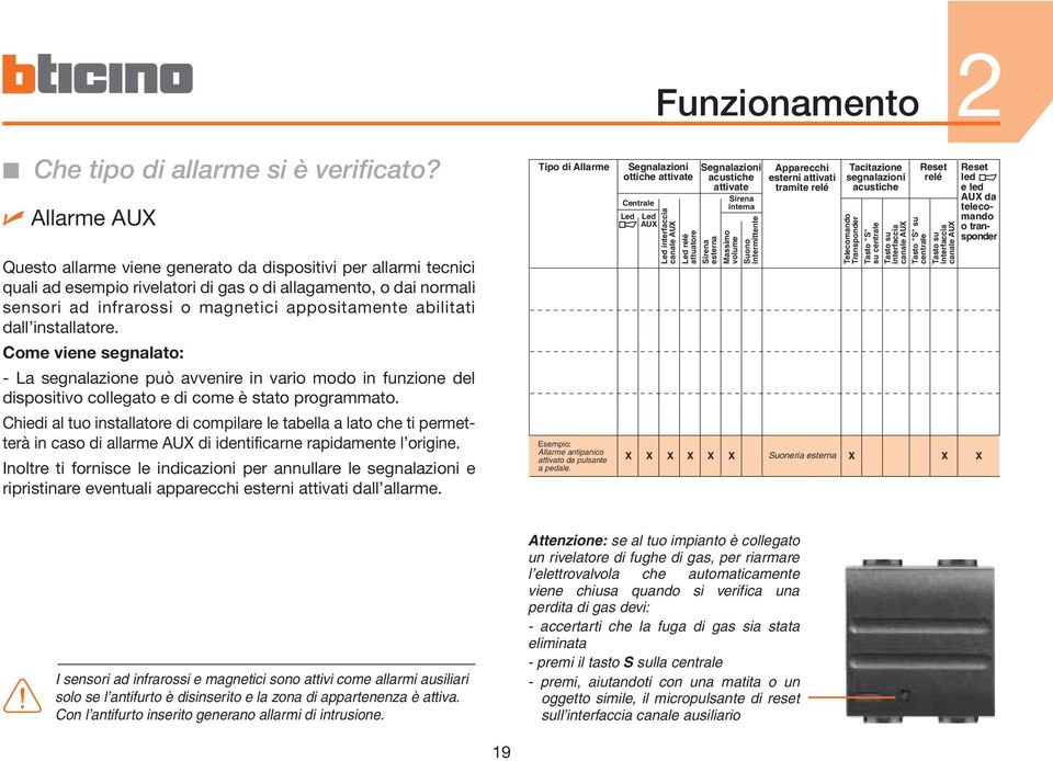 abilitati dall installatore. Come viene segnalato: - La segnalazione può avvenire in vario modo in funzione del dispositivo collegato e di come è stato programmato.