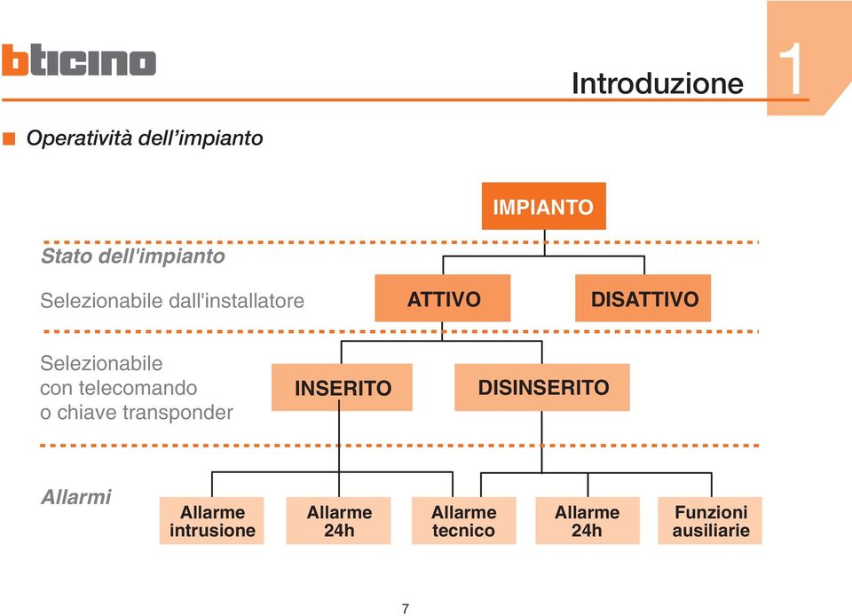 telecomando o chiave transponder INSERITO DISINSERITO Allarmi Allarme