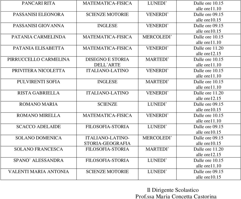 15 PATANIA ELISABETTA MATEMATICA-FISICA VENERDI Dalle ore 11.20 PIRRUCCELLO CARMELINA DISEGNO E STORIA DELL ARTE PRIVITERA NICOLETTA ITALIANO-LATINO VENERDI Dalle ore 10.