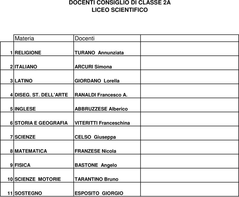 Franceschina 7 SCIENZE CELSO Giuseppa 8 MATEMATICA FRANZESE Nicola 9