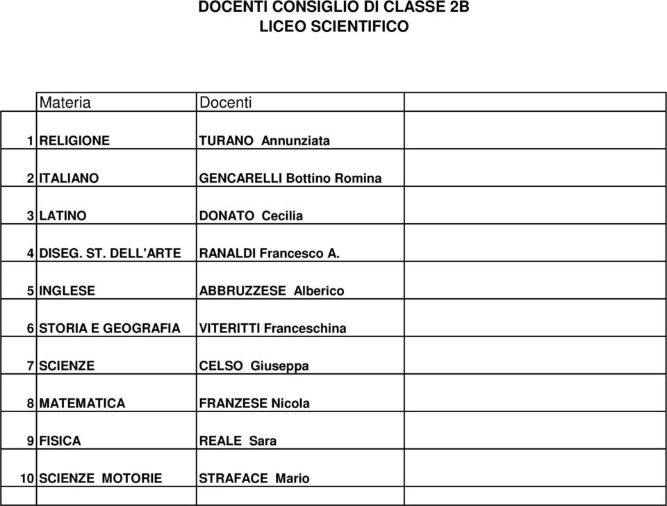 GEOGRAFIA VITERITTI Franceschina 7 SCIENZE CELSO Giuseppa 8