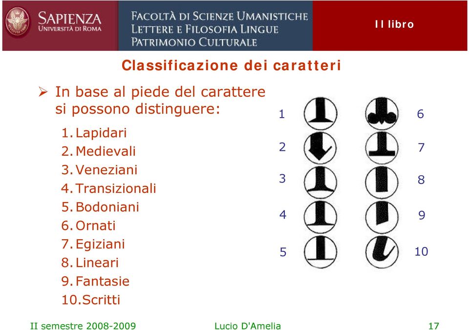 Transizionali 5.Bodoniani 6. Ornati 7.Egiziani 8. Lineari 9.