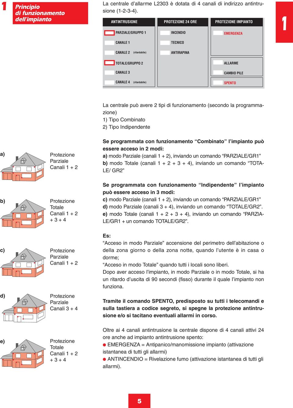 SPENO La centrale può avere 2 tipi di funzionamento (secondo la programmazione) 1) ipo Combinato 2) ipo Indipendente a) Protezione Parziale Canali 1 + 2 Se programmata con funzionamento Combinato l