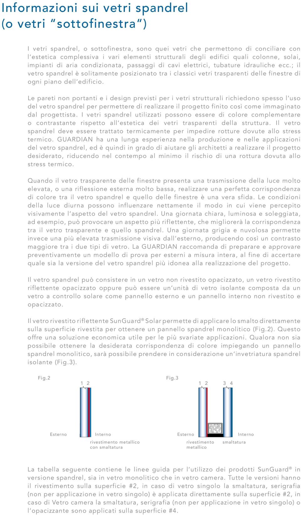 ; il vetro spandrel è solitamente posizionato tra i classici vetri trasparenti delle finestre di ogni piano dell edificio.