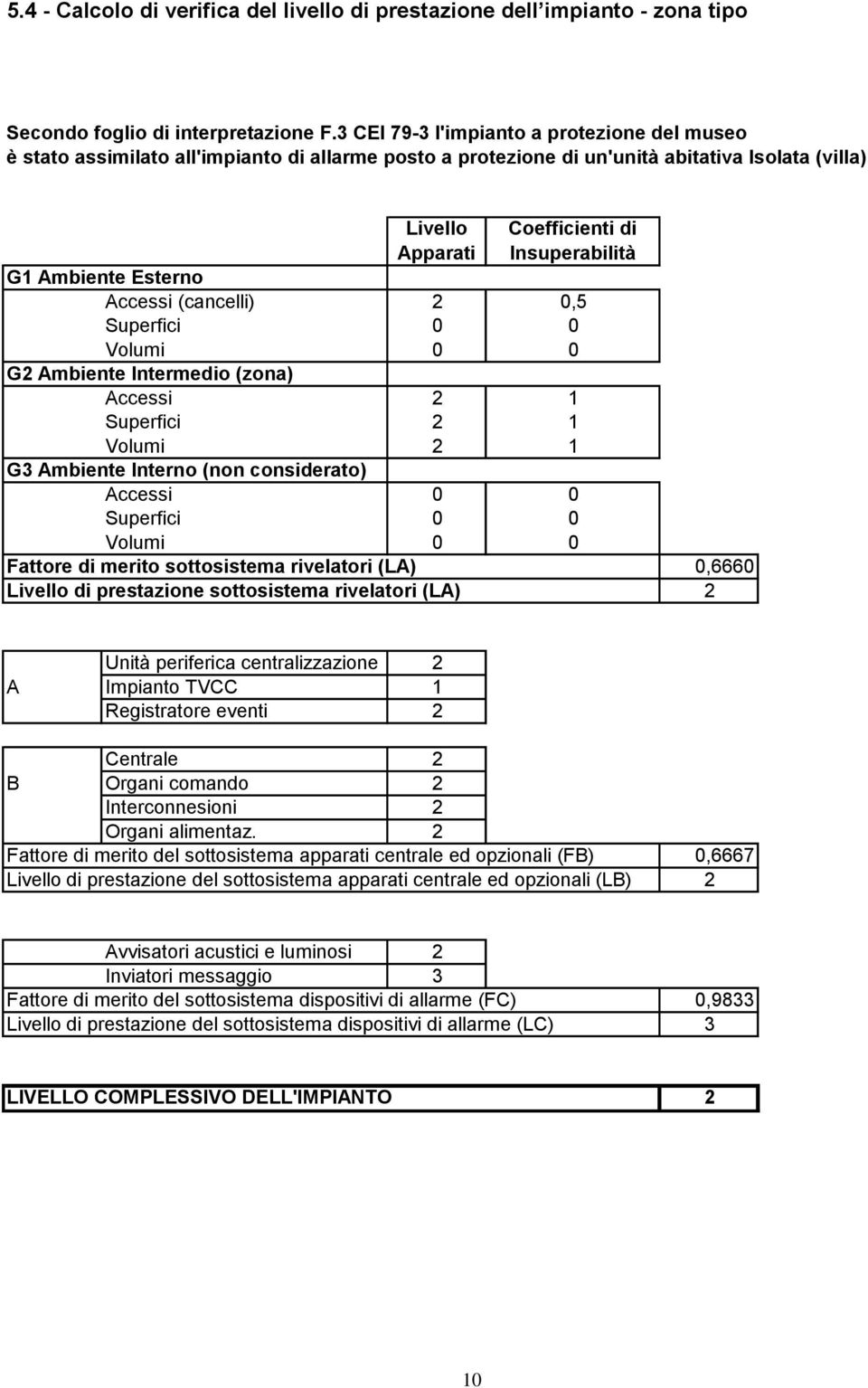 Ambiente Esterno Accessi (cancelli) 2 0,5 Superfici 0 0 Volumi 0 0 G2 Ambiente Intermedio (zona) Accessi 2 1 Superfici 2 1 Volumi 2 1 G3 Ambiente Interno (non considerato) Accessi 0 0 Superfici 0 0