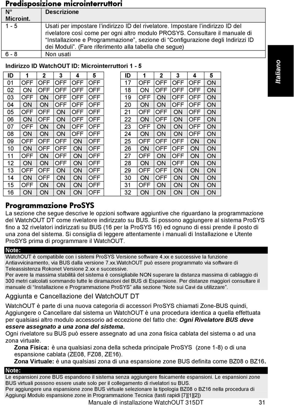 (Fare riferimento alla tabella che segue) 6-8 Non usati Indirizzo ID WatchOUT ID: Microinterruttori 1-5 ID 1 2 3 4 5 ID 1 2 3 4 5 01 OFF OFF OFF OFF OFF 17 OFF OFF OFF OFF ON 02 ON OFF OFF OFF OFF 18