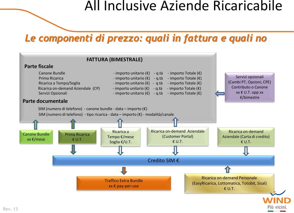 tà - importo Totale ( ) Servizi Opzionali - importo unitario ( ) - q.