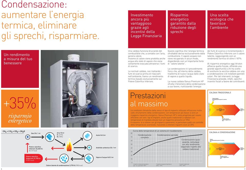 rendimento a misura del tuo benessere +35% risparmio energetico Una caldaia funziona bruciando del combustibile che, a contatto con l aria, genera calore.